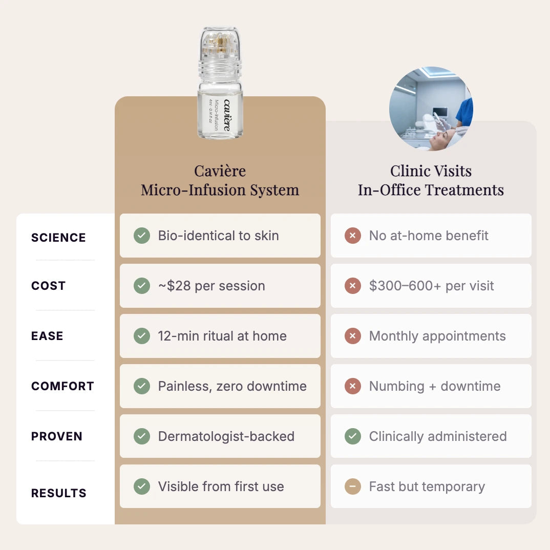 Cavière ingredient comparison